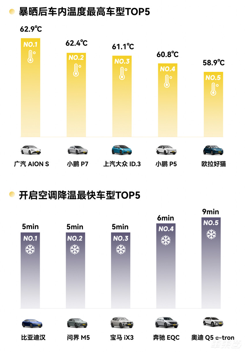 你的下一台汽车，何必还是油车