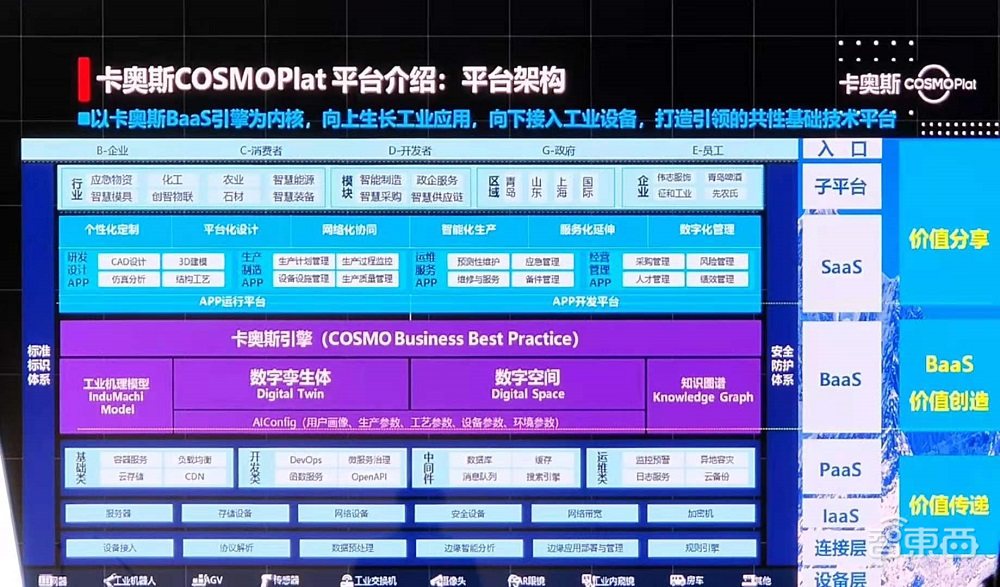 《中国产业数字化发展报告》发布，数智未来创新峰会干货集锦