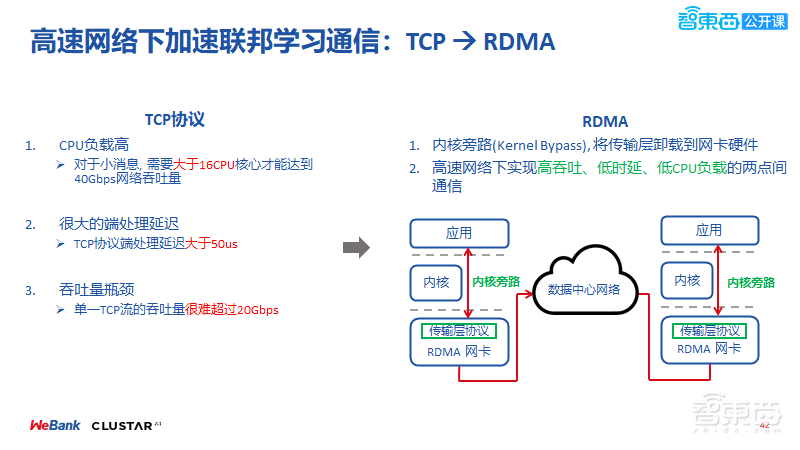 微众银行与星云Clustar两位大牛54页PPT联合讲解联邦学习中的同态运算与密文传输【附PPT下载】