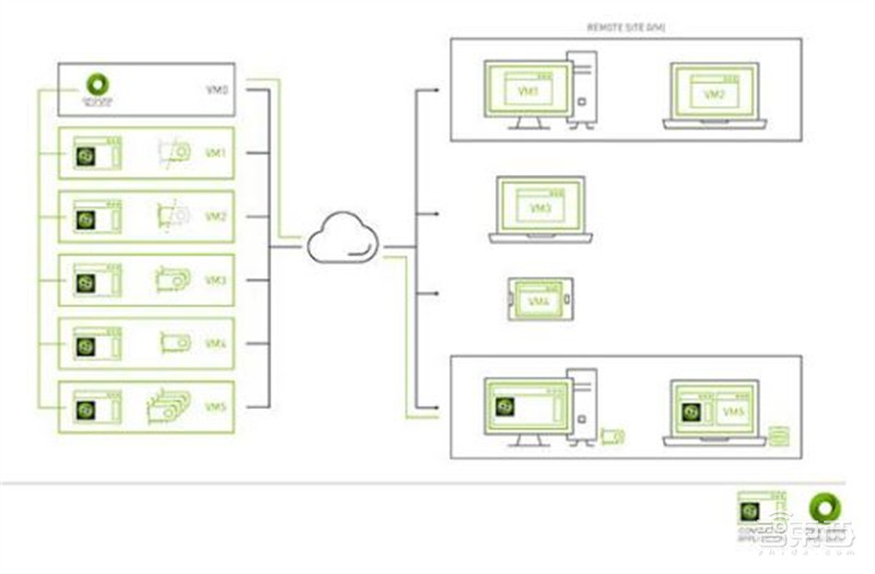 Omniverse再升级，五大关键技术揭秘英伟达的元宇宙布局【附下载】| 智东西内参