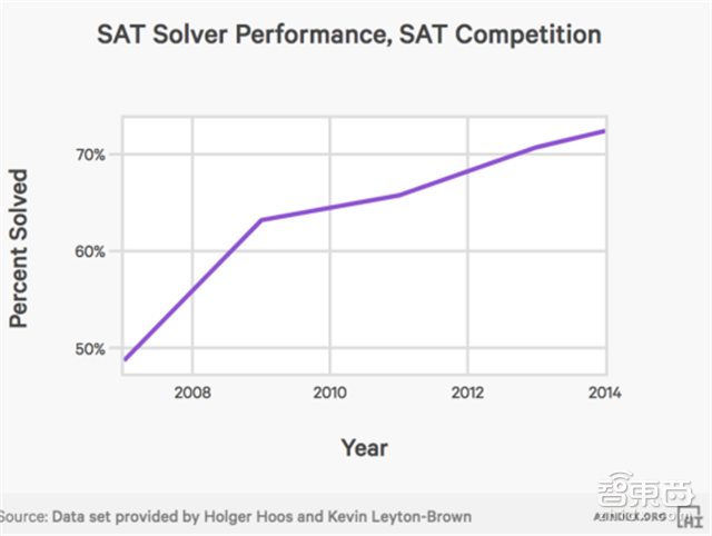 斯坦福101页年度AI报告:人工智能全面逼近人类能力【附下载】| 智东西内参