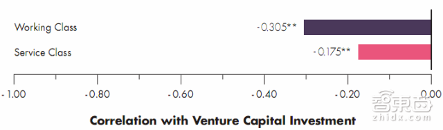 这5大行业最容易圈钱 汤森路透报告解读美国风投版图