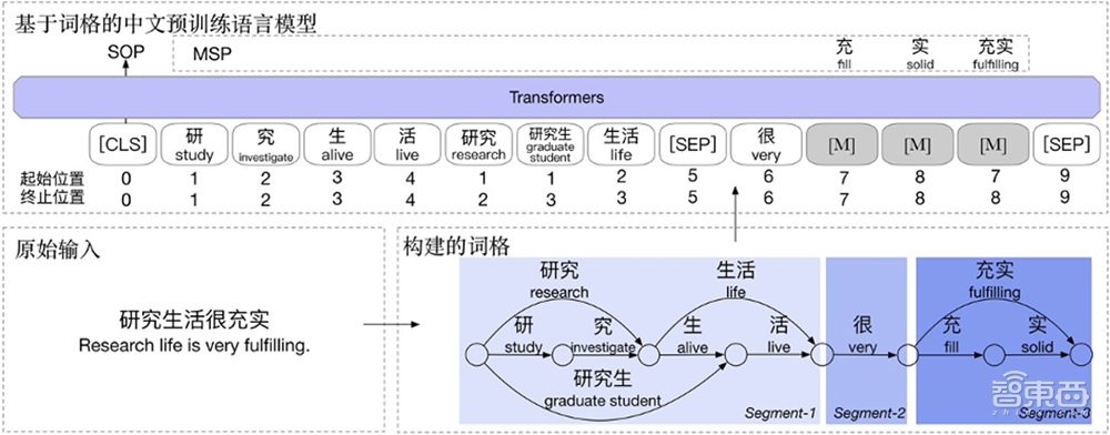 横扫6大AI榜单后,阿里将这一顶级语言AI开源