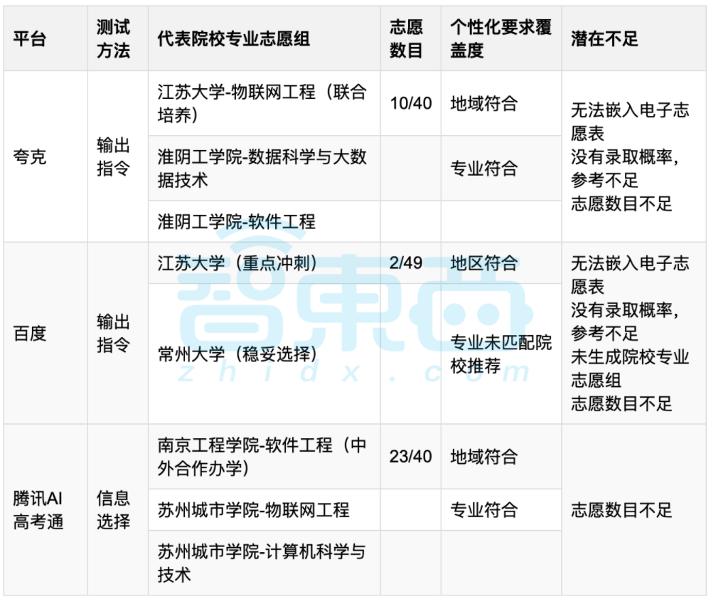BAT三巨头混战AI高考报志愿，争最强AI升学搭子，张雪峰要失业了？