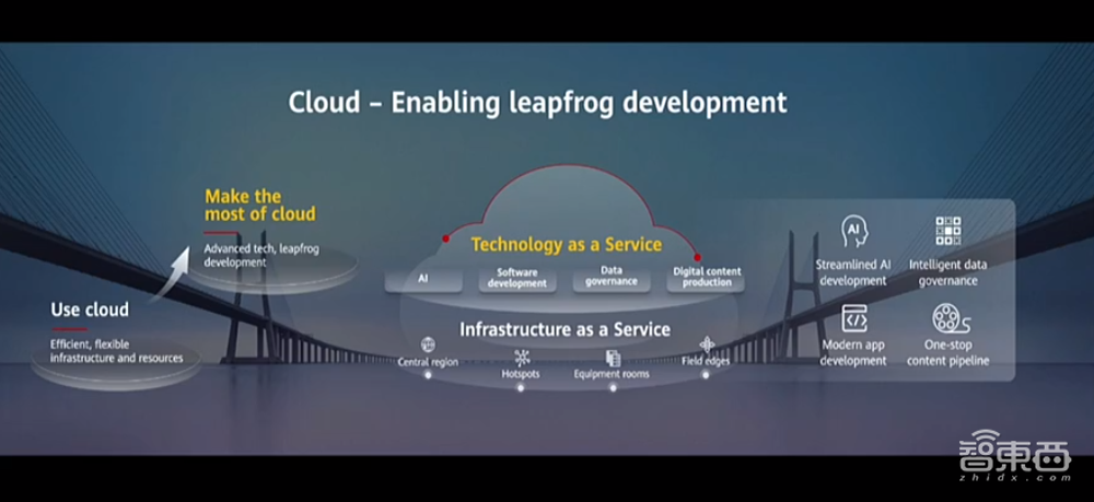 华为云启动全球出海计划!向170多个国家和地区要效益