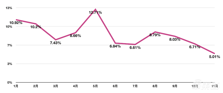 新造车“大闹天宫”!2020新能源车市九大真相,让数据说话
