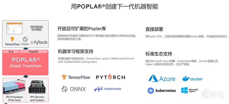 英国AI芯片独角兽勇闯中国!搭上阿里百度,揭秘硬核技术