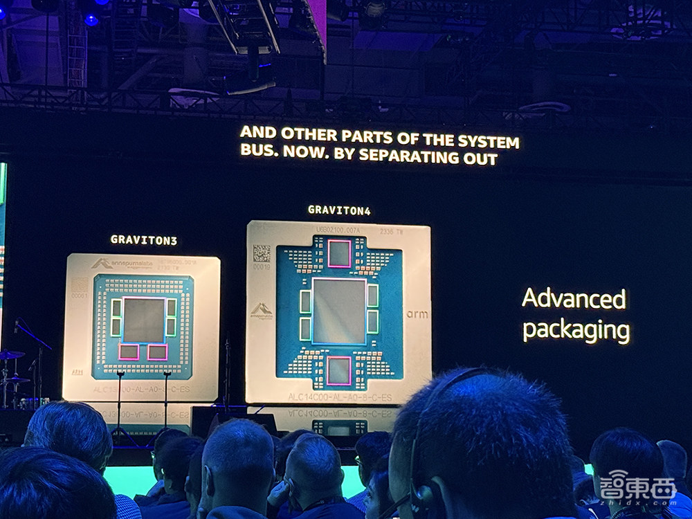 亚马逊云科技最强AI硬件猛兽背后，工程细节详细解读