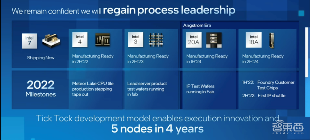 英特尔CEO的终极大招：划分六大业务线，4年要发5个造芯节点