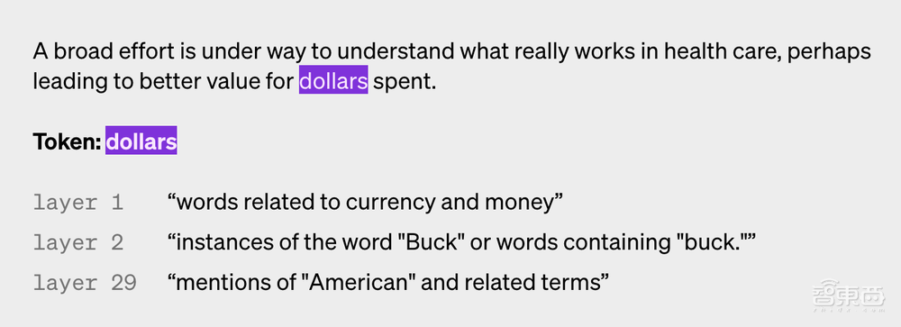 重磅！OpenAI打开大模型思考黑盒，用AI解释AI的时代来了