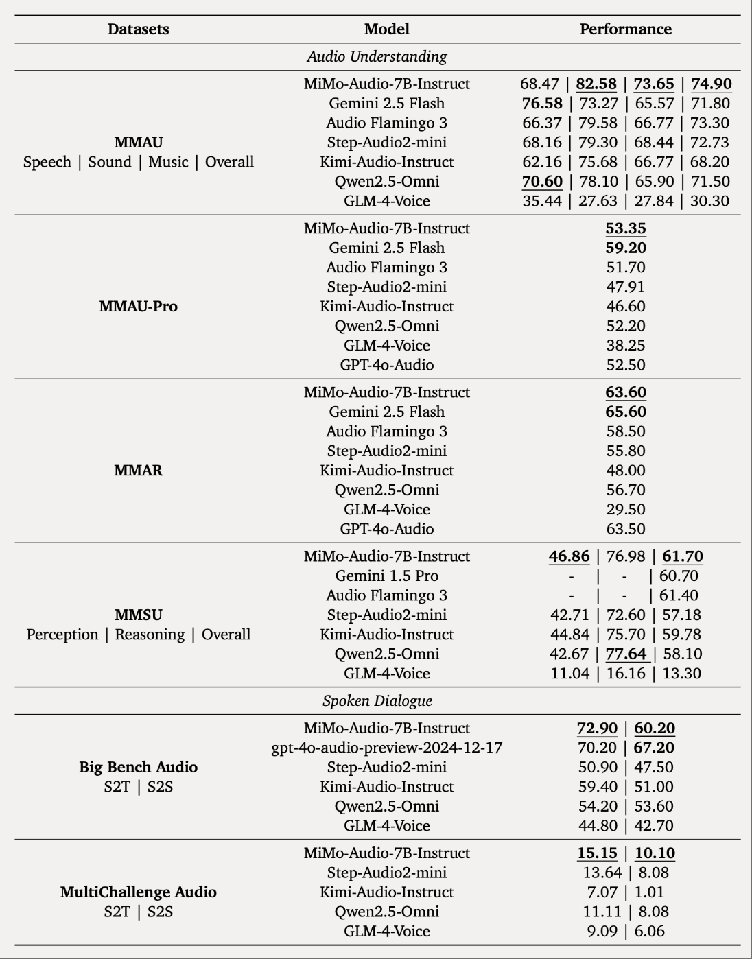 刚刚，小米最强语音大模型开源！亿小时训练，讲脱口秀说快板溜得很