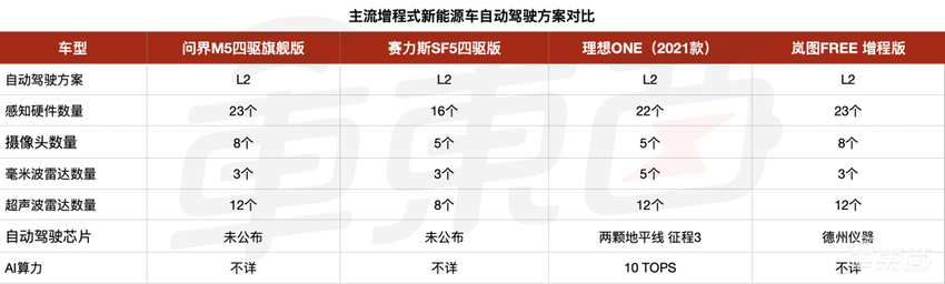 AITO问界M5来了！搭载华为“全家桶”，25万起售