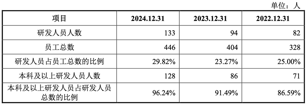 江苏半导体设备商IPO获受理:供货华虹比亚迪,拟募资9.50亿