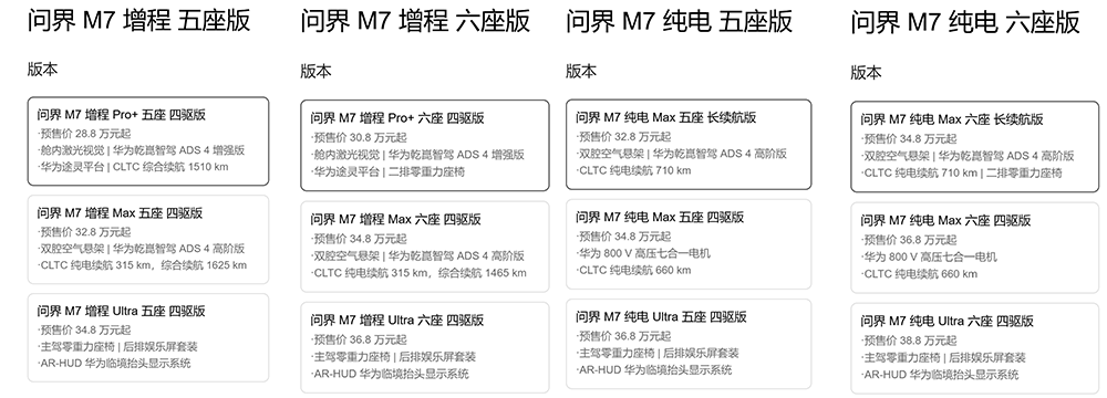 爆了!全新问界M7一小时小订破10万,余承东发文祝贺