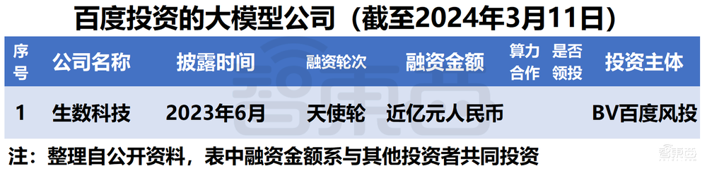 微软阿里遥遥领先!中美云巨头狂投1600亿,争做大模型最强金主