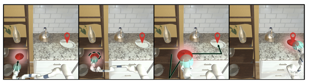 懒癌救星!机器人可开冰箱取可乐,厨房等百余场景下精准移物
