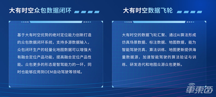 车东西对话大有时空副总裁李庆建：不需要车企数据，还给新型测绘数据