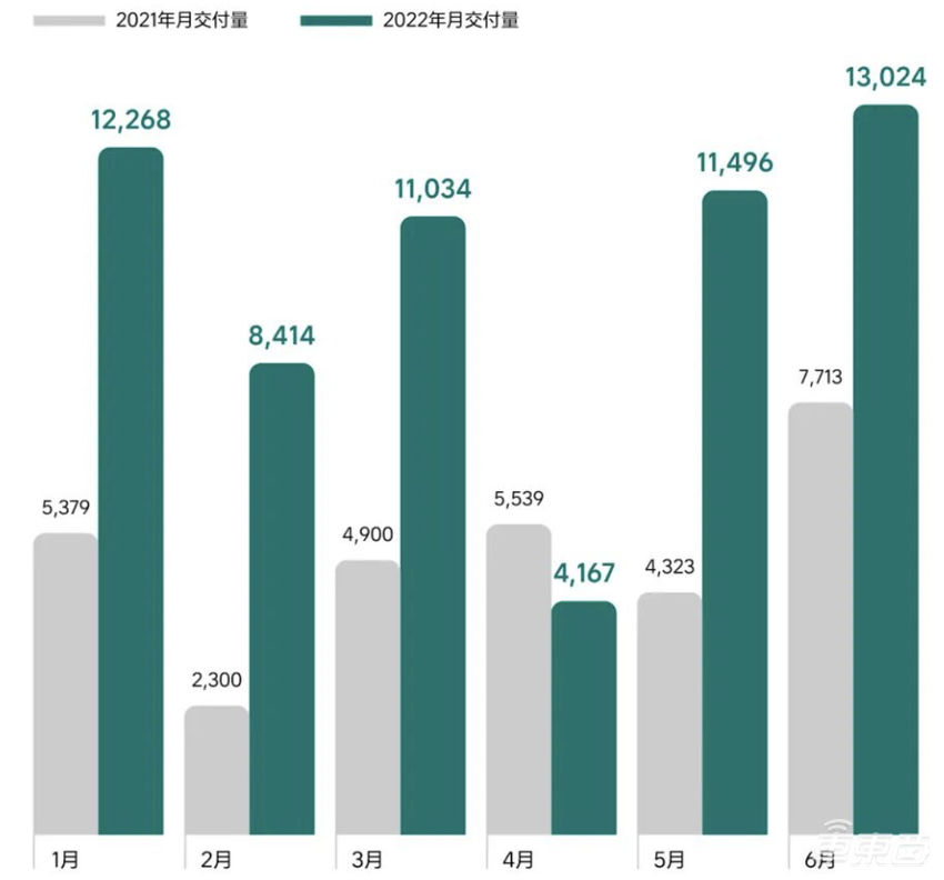 理想L9还没交付，小号L9就要来了