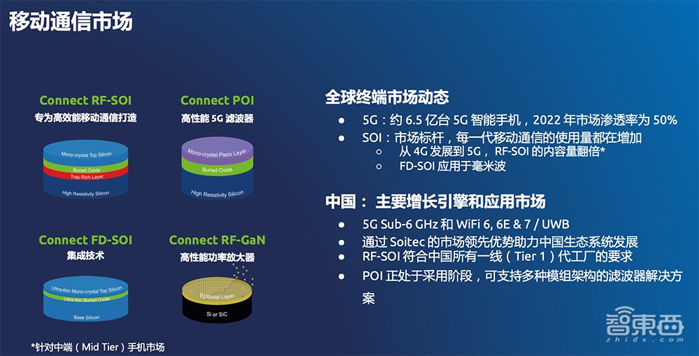 SOI衬底巨头解读全年战绩:超30家中国客户采用其优化衬底