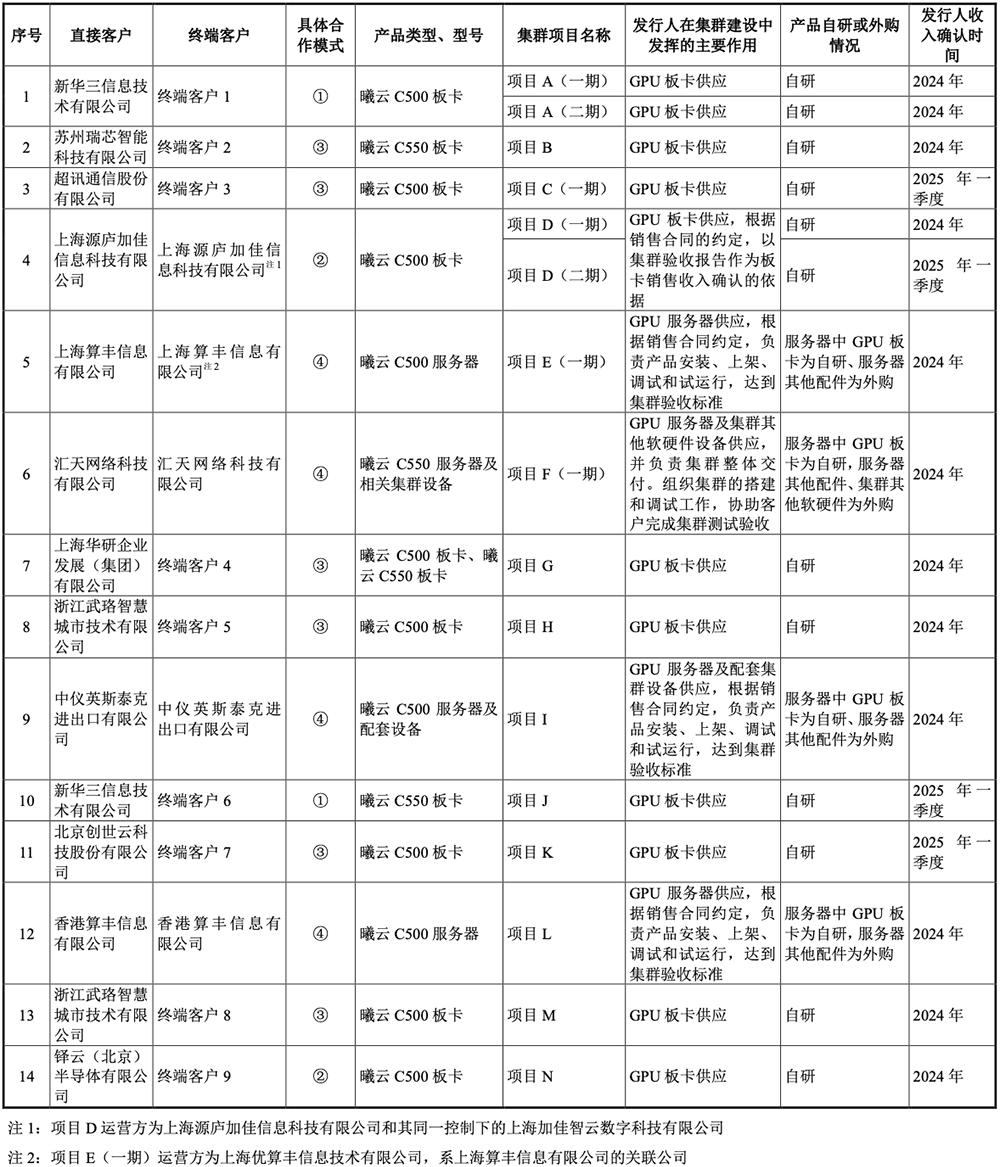 国产GPU龙头回应一切!