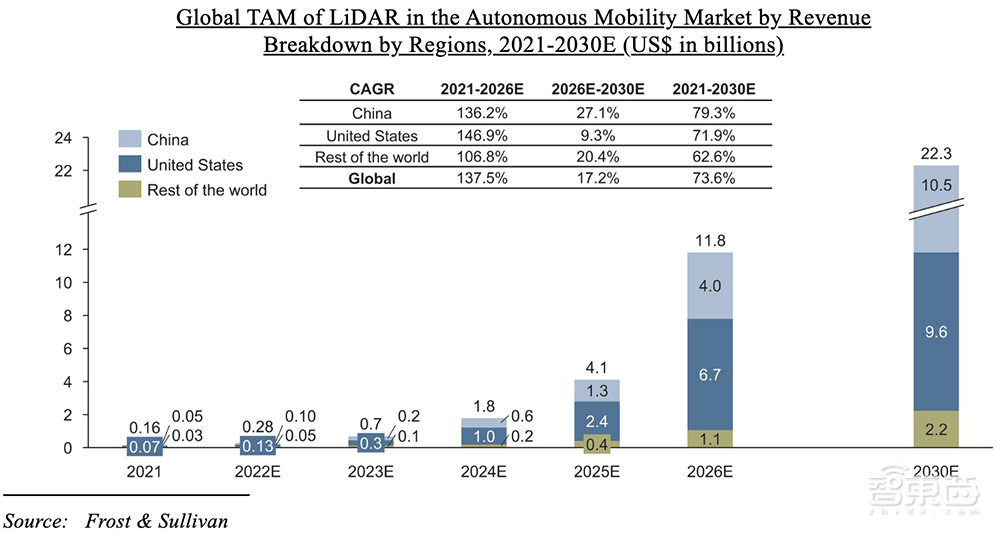 剛剛，國產(chǎn)激光雷達(dá)第一股誕生！