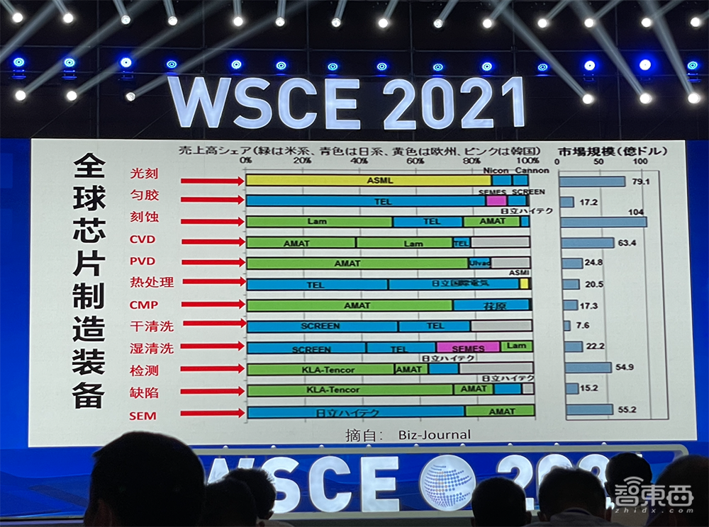 吴汉明院士世界半导体大会演讲:详解后摩尔时代,芯片制造三大挑战