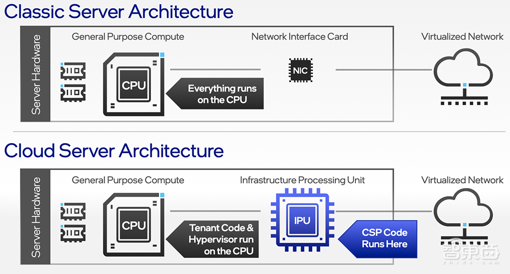 英特尔架构日重磅:甩出11大芯片硬科技,推千亿晶体管SoC
