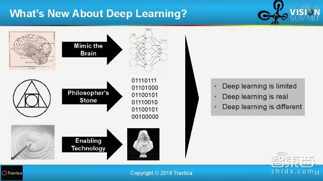 百度和清华都在投入!31页报告解读全球深度学习产业链