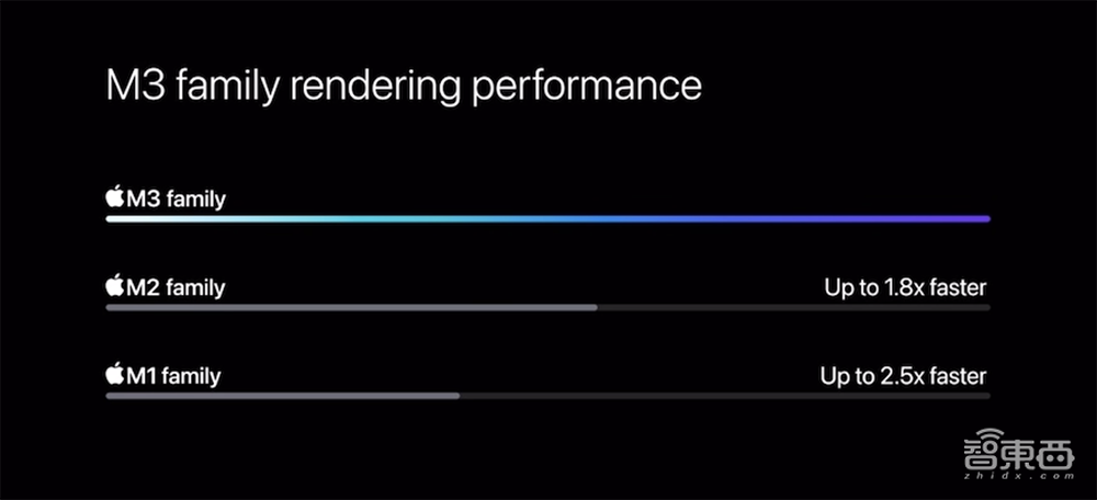 全球首颗3nm电脑芯片,来了!