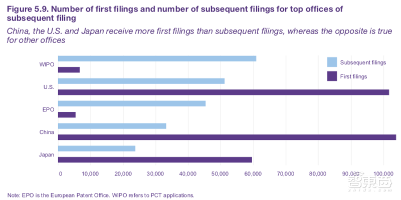 重磅!联合国权威AI趋势报告,美中日韩四分天下【附下载】|智东西内参