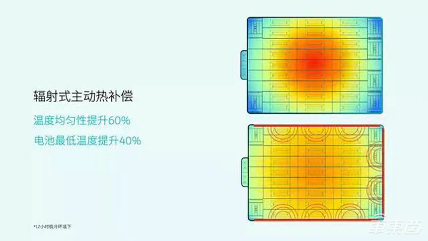 搞混装电池，蔚来第一个吃螃蟹