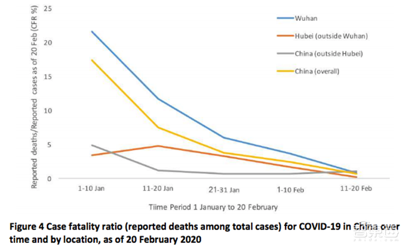 全球病死率3.48%!是美国季节性流感几十倍,WHO权威新冠肺炎数据解读