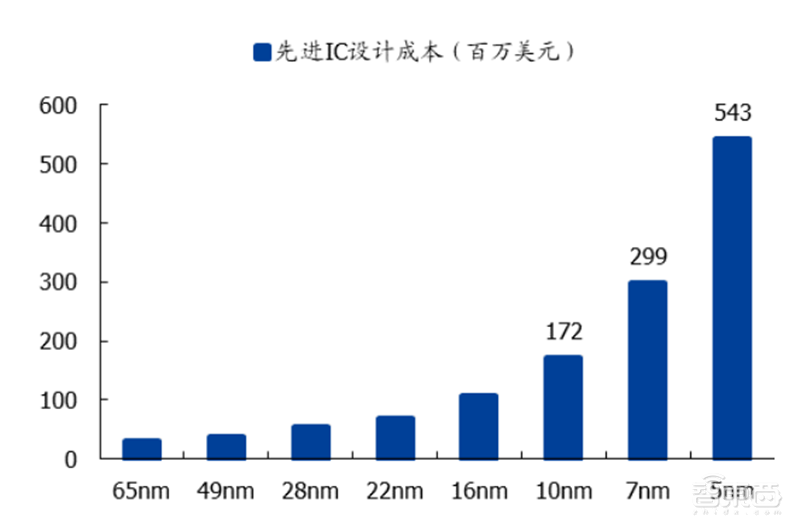 揭秘晶圆代工产业！告别“缺芯”之痛，三大需求推动国内产业链腾飞【附下载】| 智东西内参