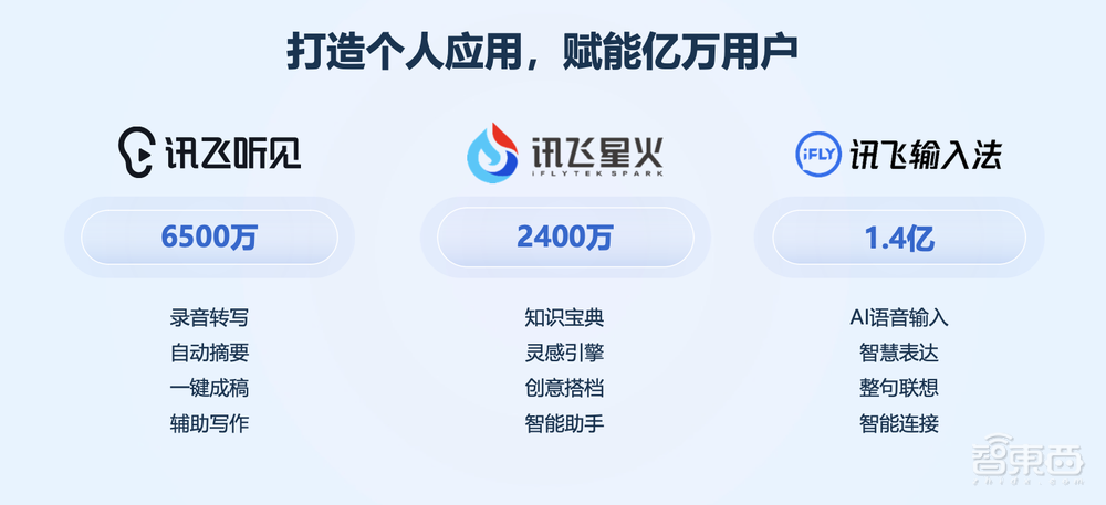 国产大模型落地为王!讯飞星火如何快人一步?