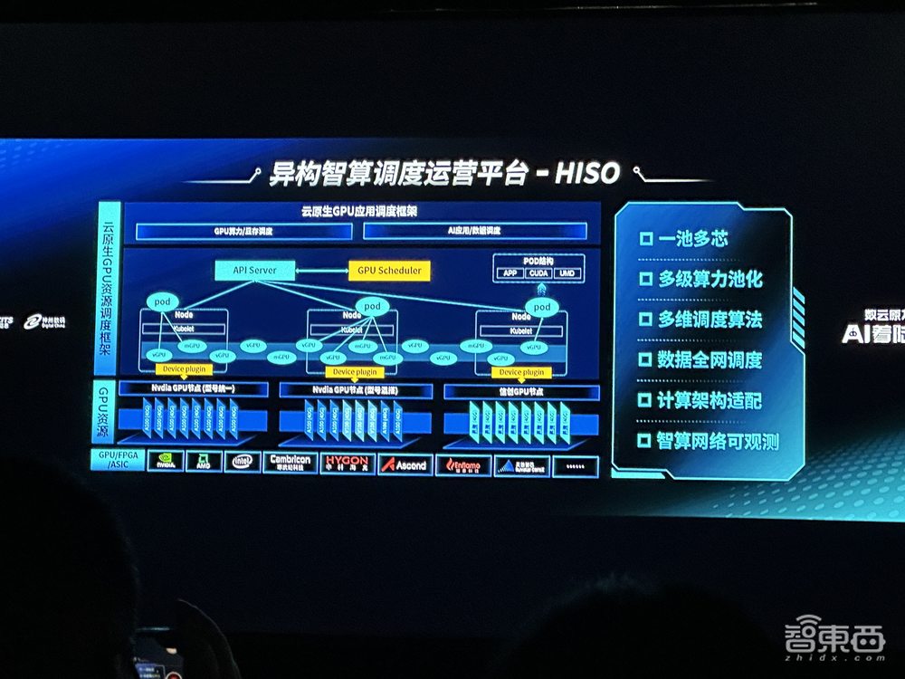 神州问学AI原生赋能平台、多云异构绿色算力平台、联合打造DC·AI生态创新中心!一文看尽数云原力大会2024干货