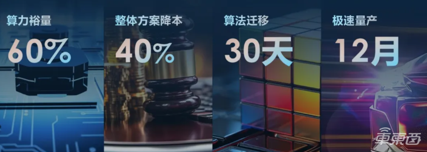 辉羲智能发布首款芯片光至R1!算力超500TOPS,智驾方案明年量产上车