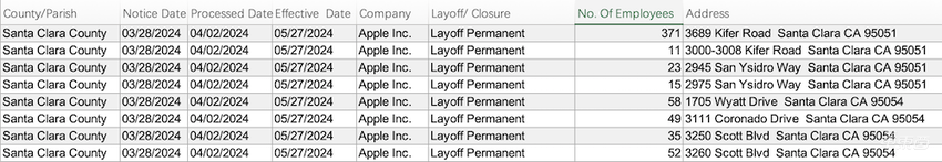 苹果小米造车不同命：苹果裁员500人黯然落幕，雷军首款车封神