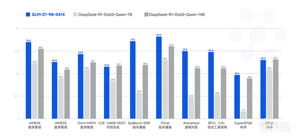 “大模型六小虎”首个IPO,来了!