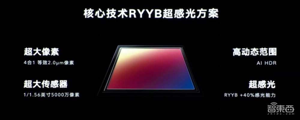 荣耀独立后首发V40！CEO赵明：所有供应商已恢复合作，8000员工一半研发