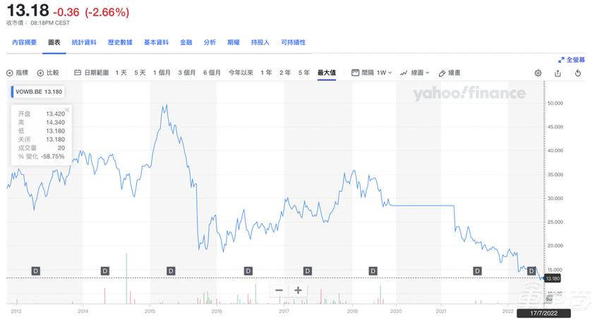 大众CEO提前3年下课：带动电车销量涨10倍，到底做错了什么？