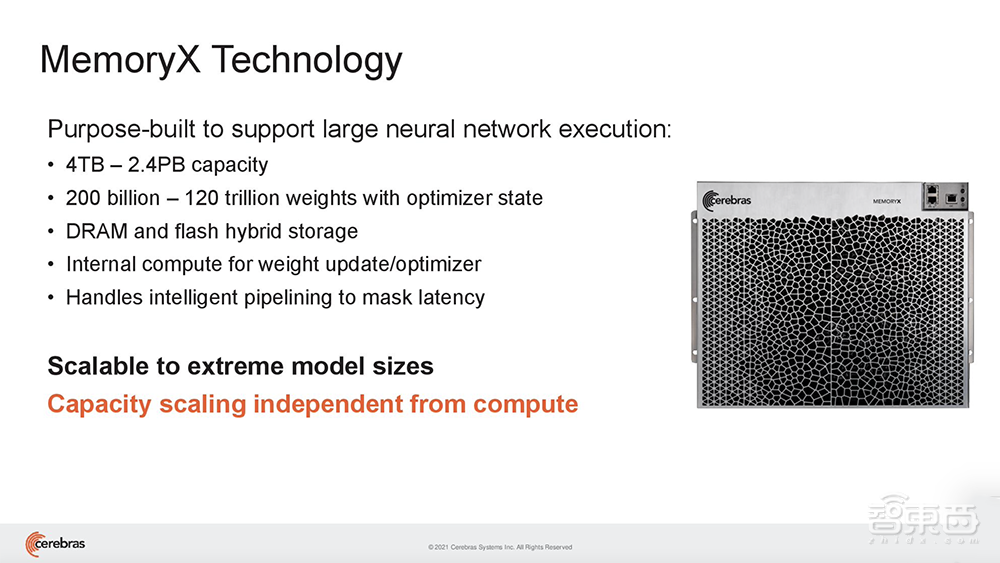 全球首例!世界最大芯片解锁“人脑级”AI模型,集群顶配1.63亿核心