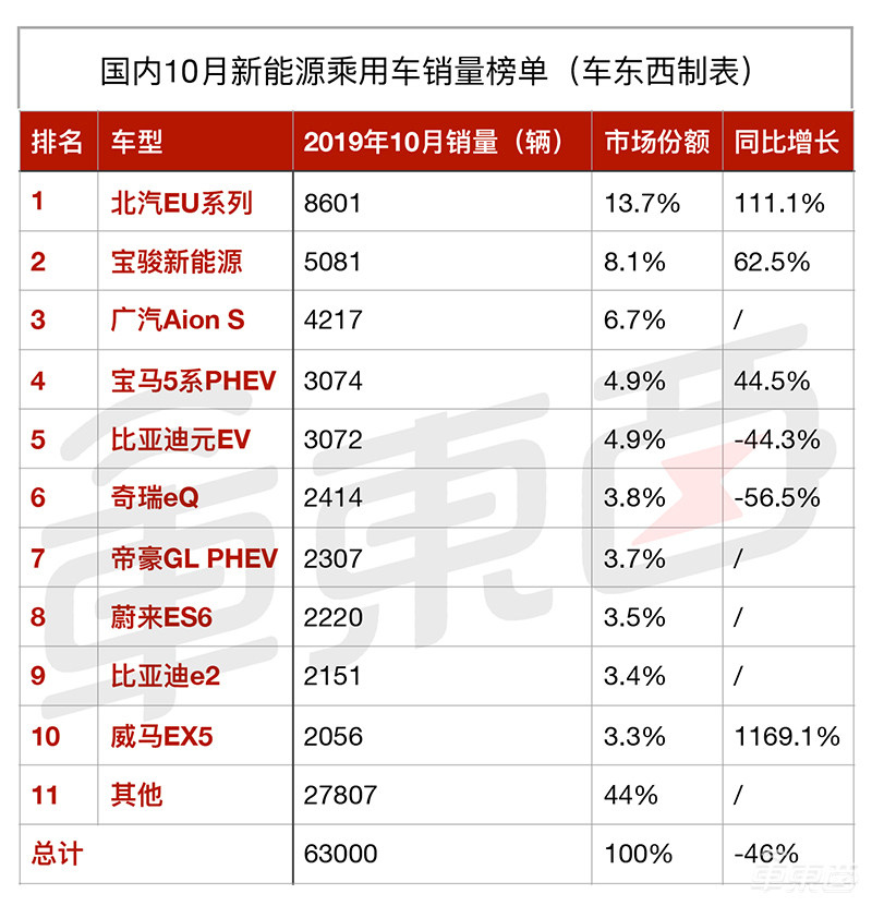 李斌不惨,蔚来有活路