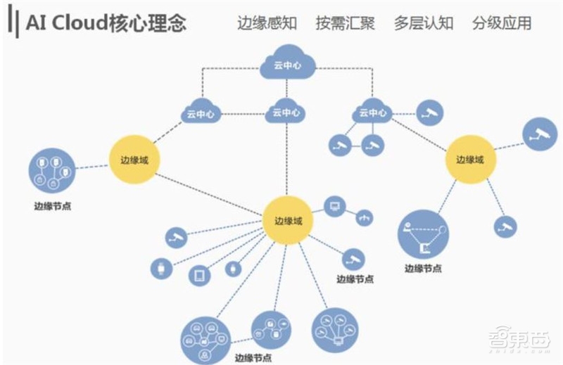 中国安防行业十年报告：产值增涨四倍！双巨头全球称雄【附下载】| 智东西内参