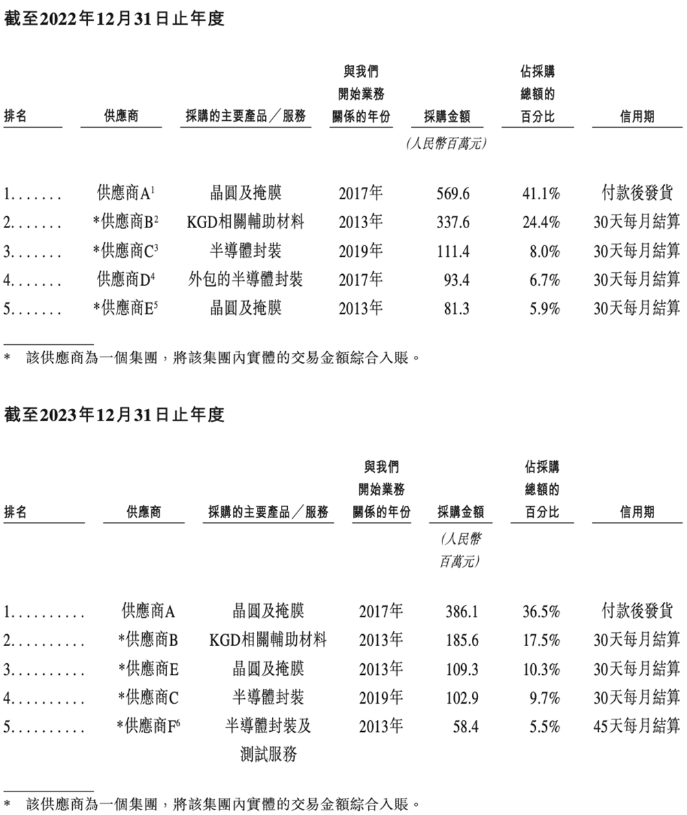 上海AI芯片龙头冲刺港交所!年入18亿,干出“全球第一”