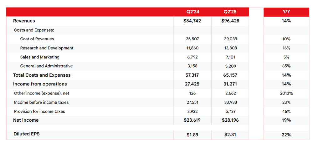 嘴硬？谷歌CEO首次正面回应AI人才战：上头条的都是个案！