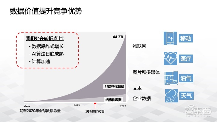从架构到平台， POWER 9处理器最全解读
