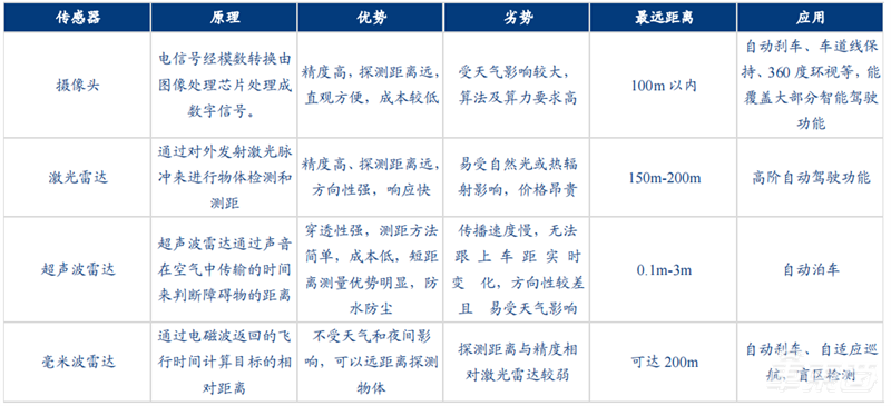 自动驾驶带火激光雷达!出货量十年翻百倍,华为、大疆杀入