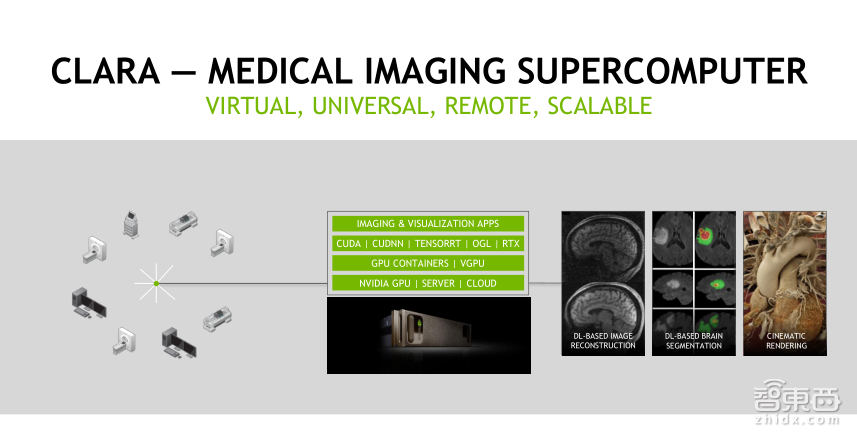 【PPT下载】从基因诊断、药物发现到医疗影像分析，11个案例帮你读懂深度学习在医疗领域的应用