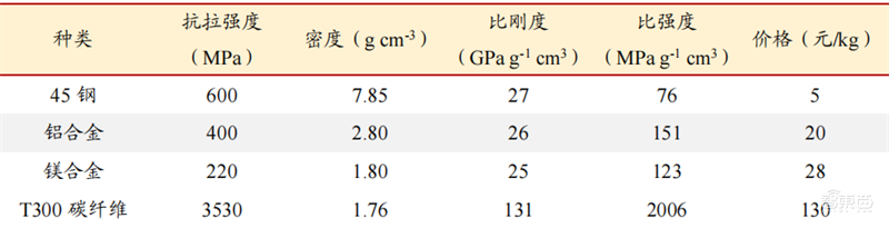 人形机器人火了,带动三大核心产业,机器人时代来临 | 智东西内参