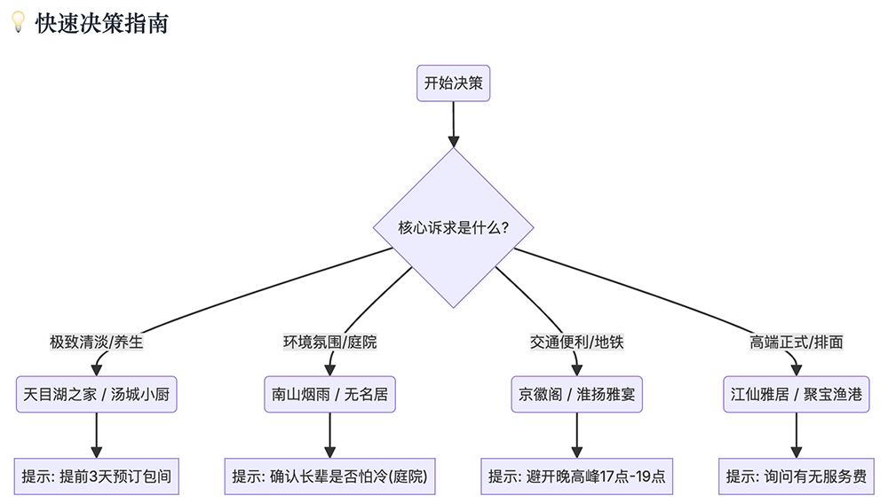 刚刚,美团祭出智能体大招!承包过年吃喝玩乐全攻略